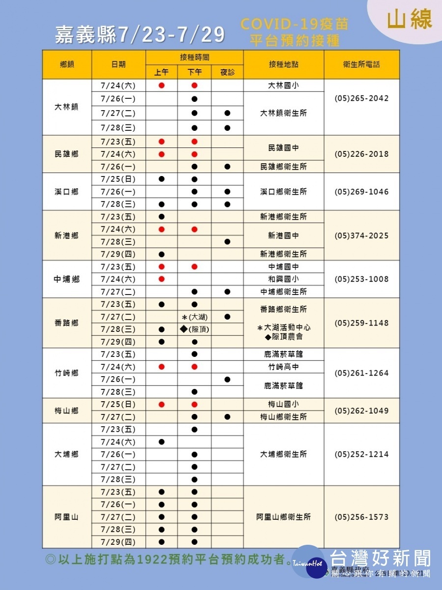 嘉義縣第3輪預約接種名單今天開打，縣府共開設118場接種時段／陳致愷翻攝