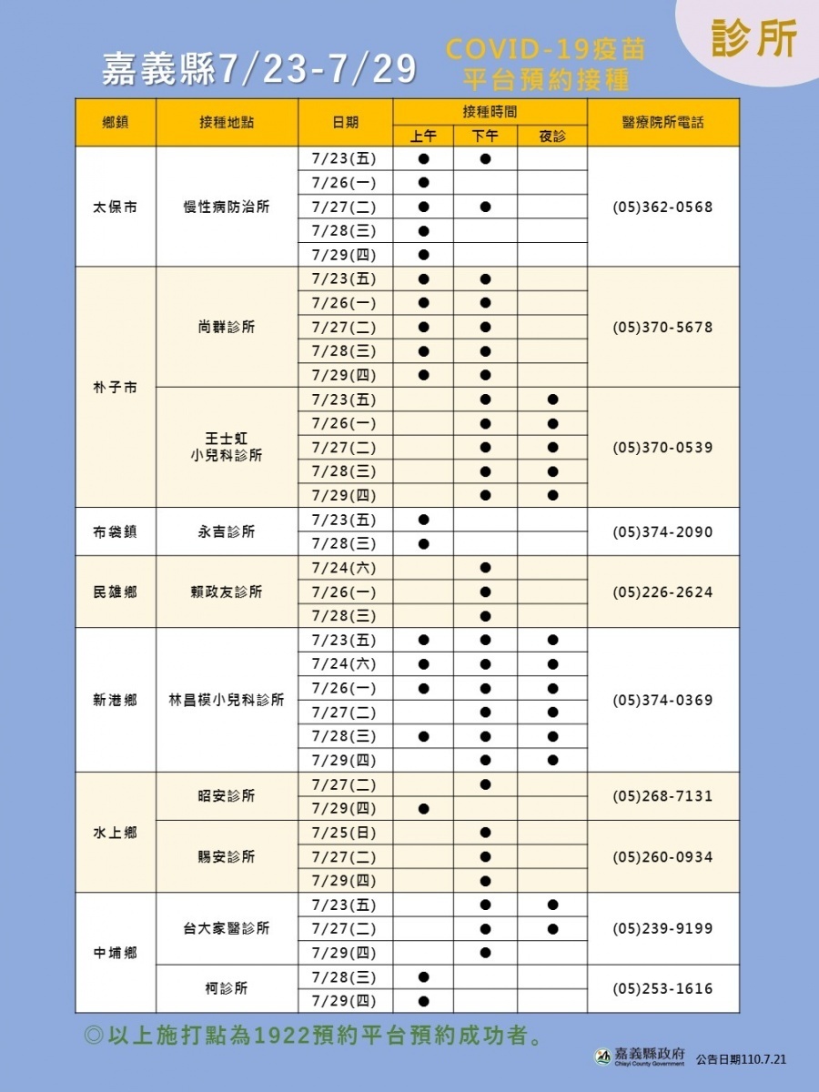 嘉義縣第3輪預約接種名單今天開打，縣府共開設118場接種時段／陳致愷翻攝