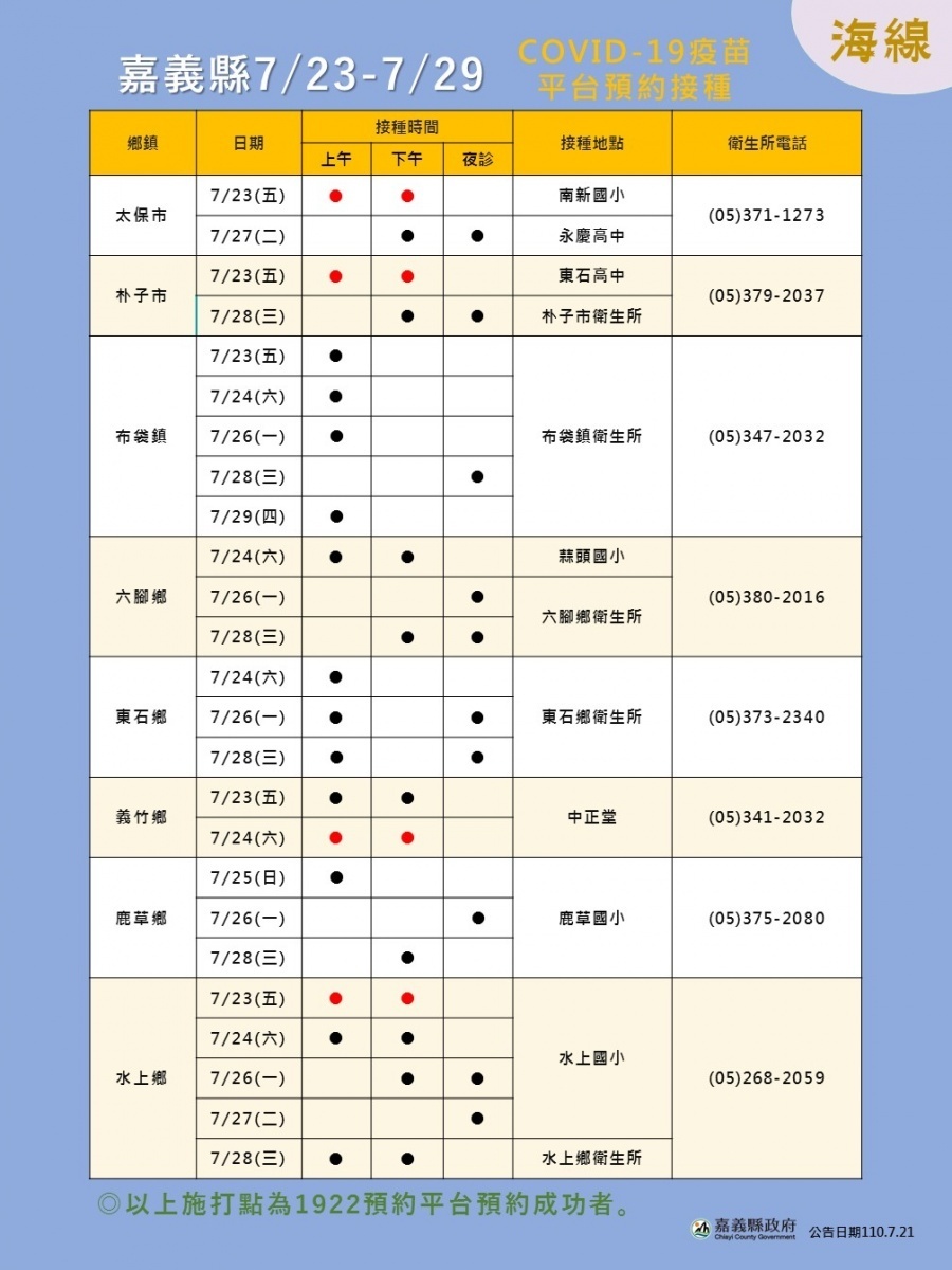 嘉義縣第3輪預約接種名單今天開打，縣府共開設118場接種時段／陳致愷翻攝