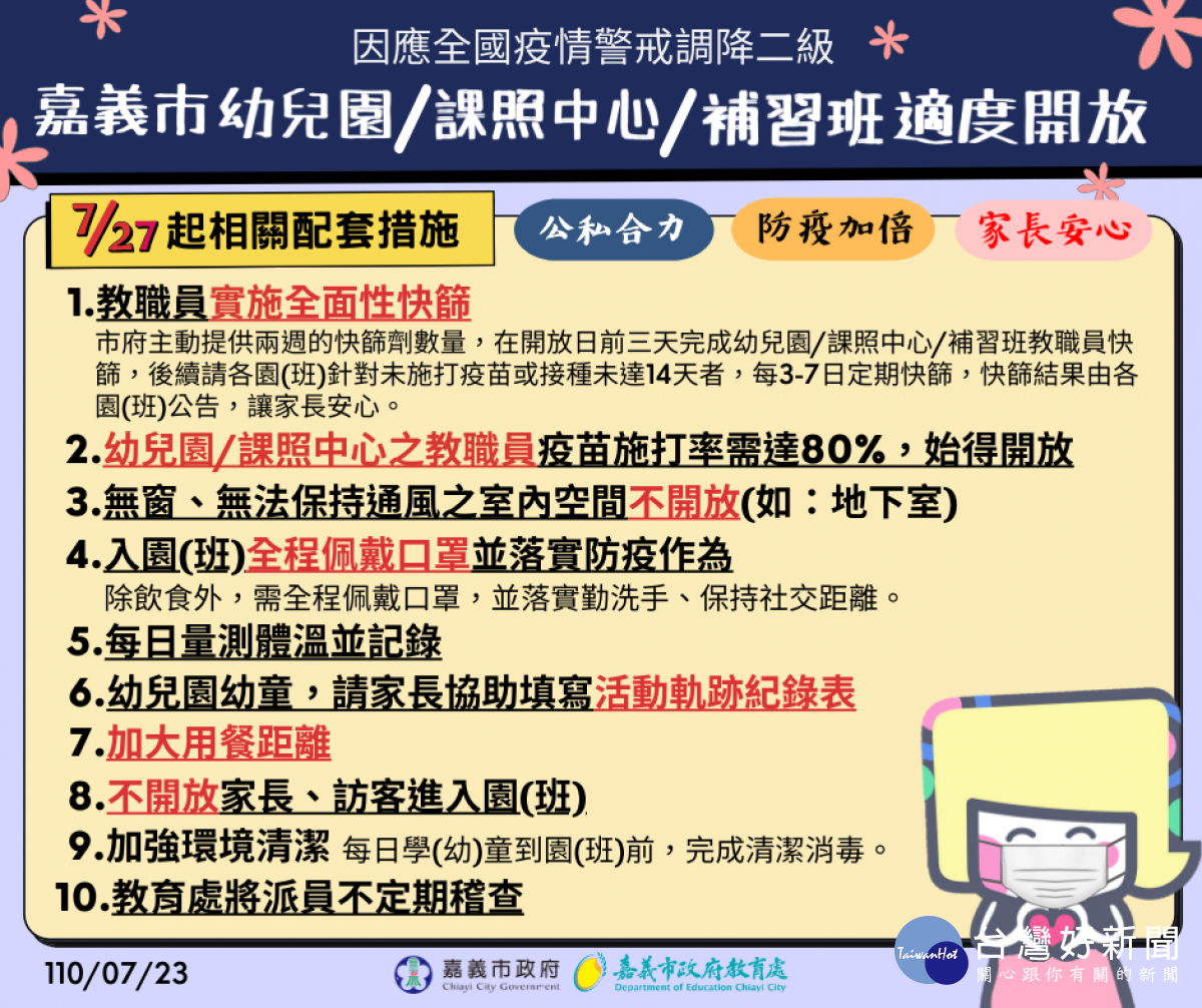 嘉義市幼兒園、課照中心、補習班將在7/27後適度開放，並進行全面快篩／陳致愷翻攝