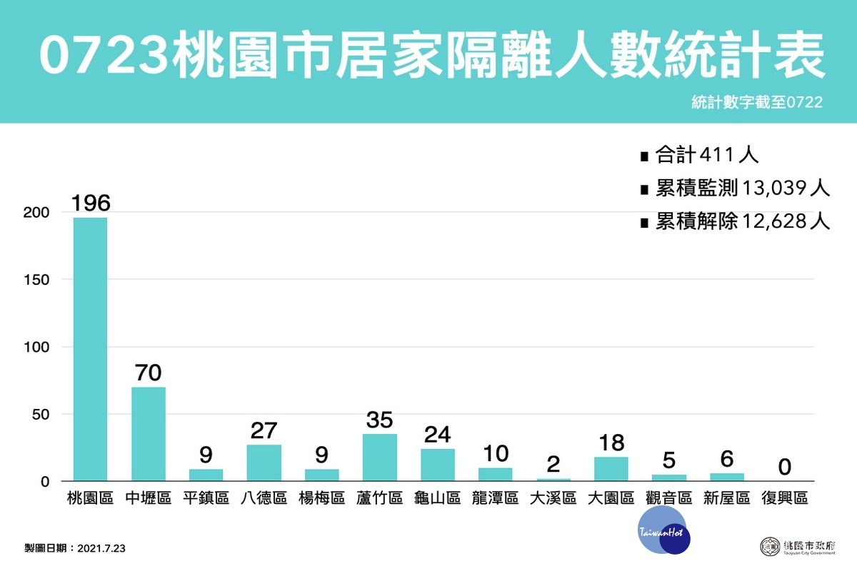 新聞圖片