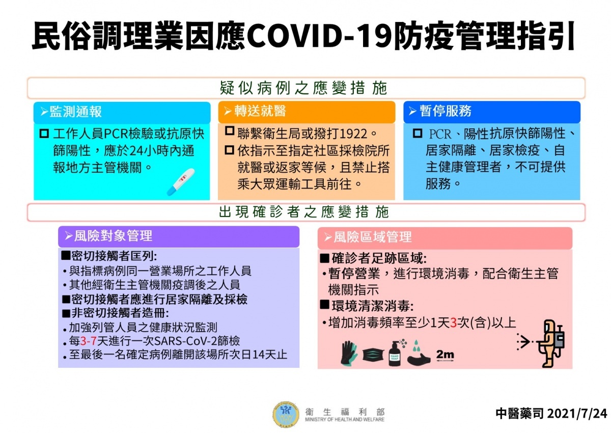 （圖／衛福部提供）