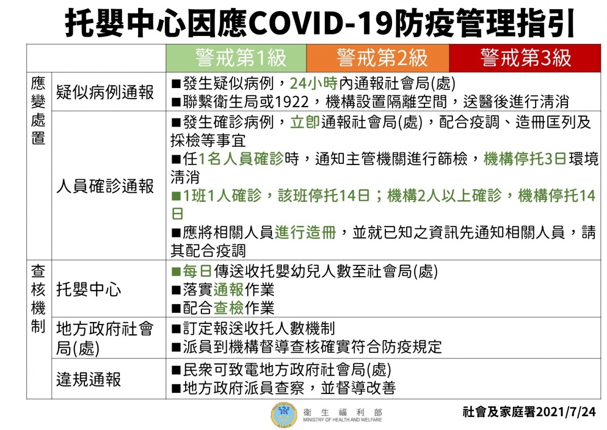 (圖/衛福部提供)