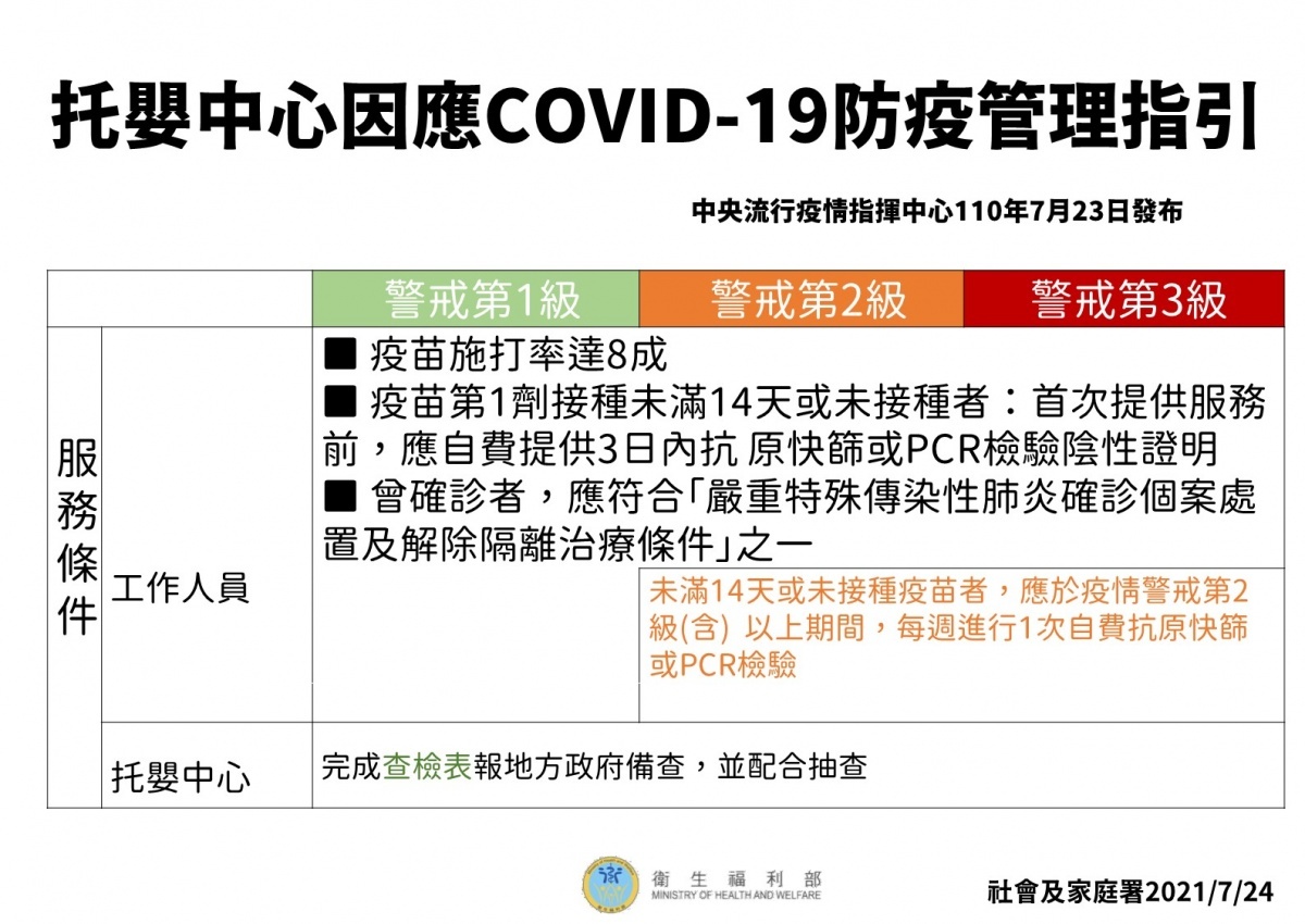 (圖/衛福部提供)