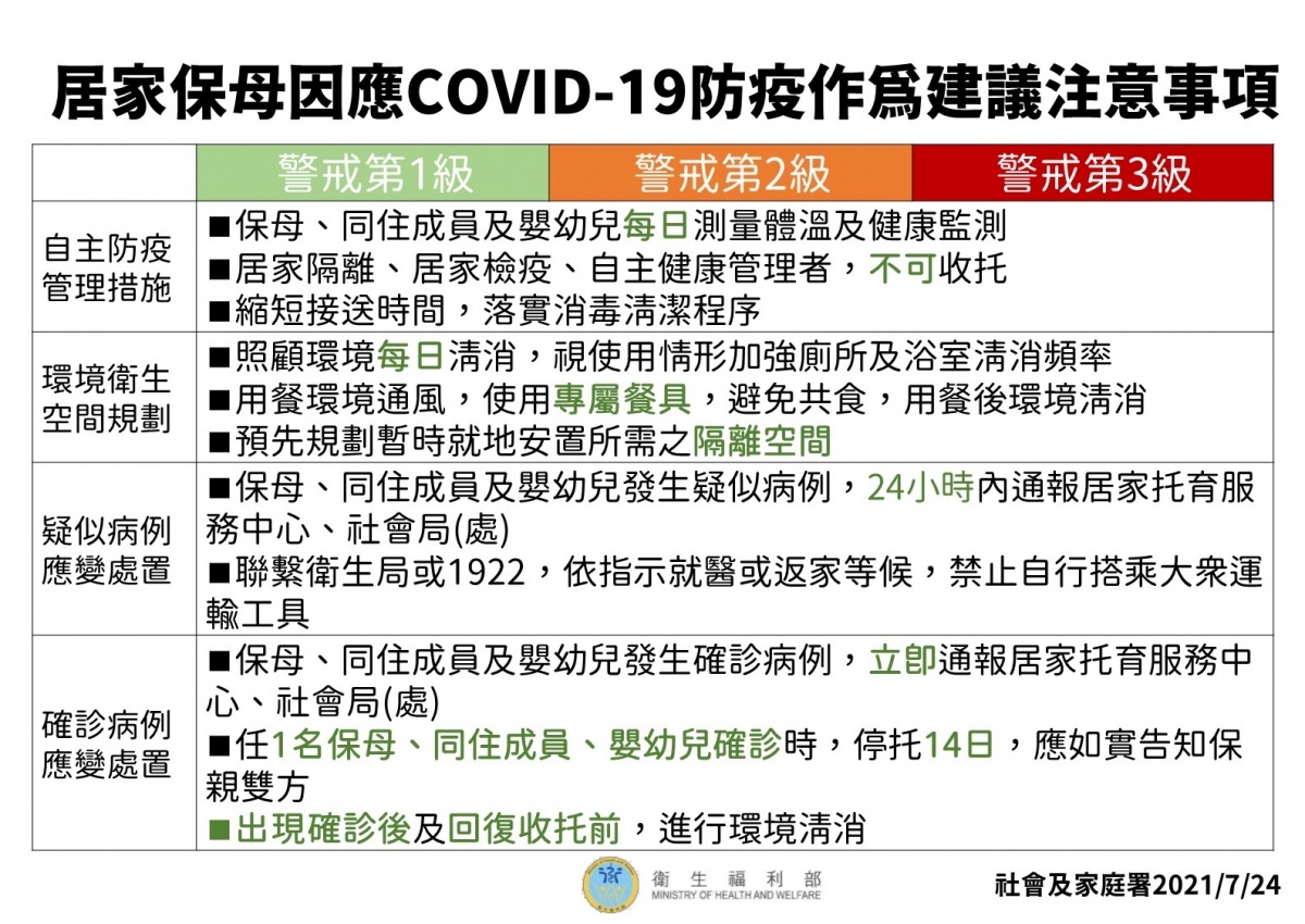 (圖/衛福部提供)