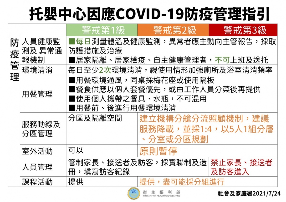 (圖/衛福部提供)
