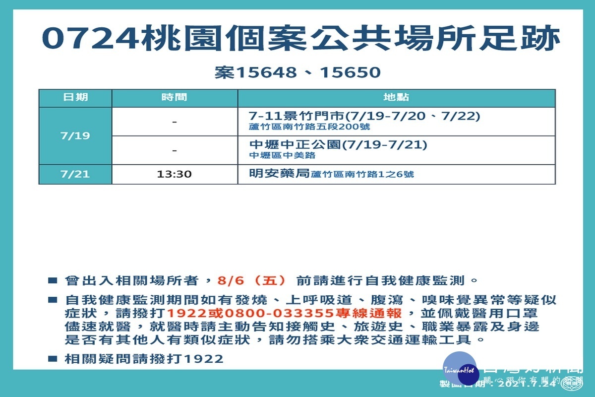 桃園市0724新增確診者疫調足跡表。