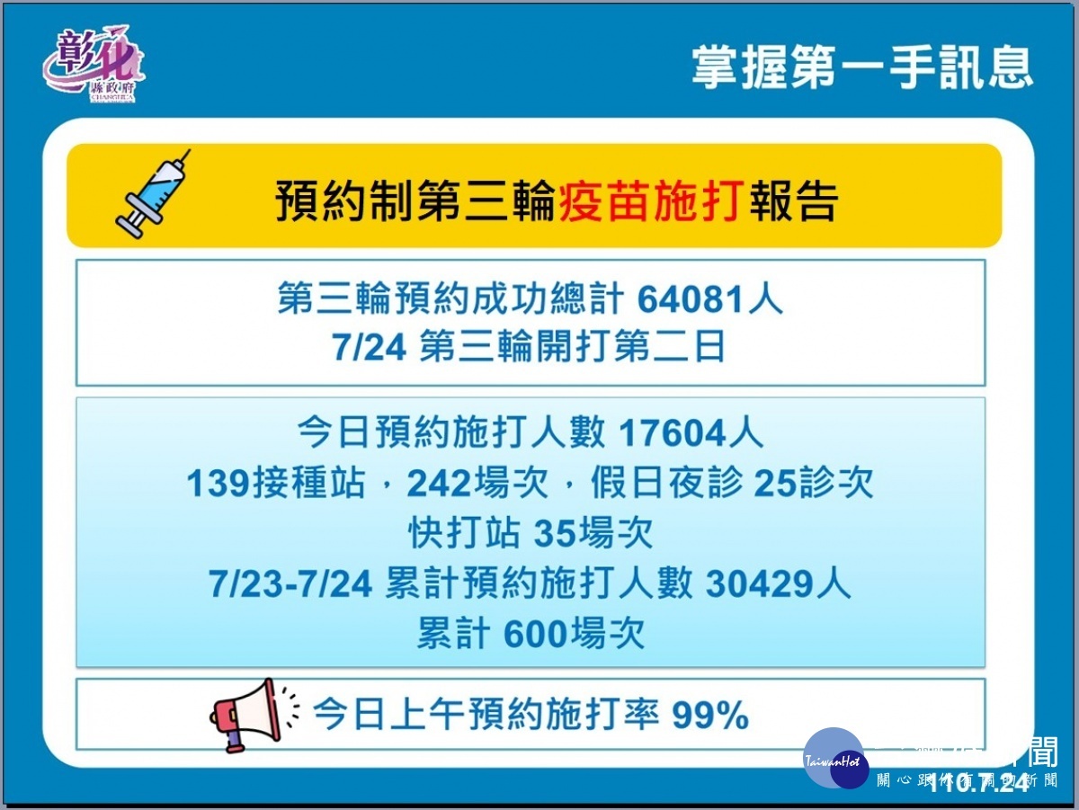 圖/彰化縣政府提供