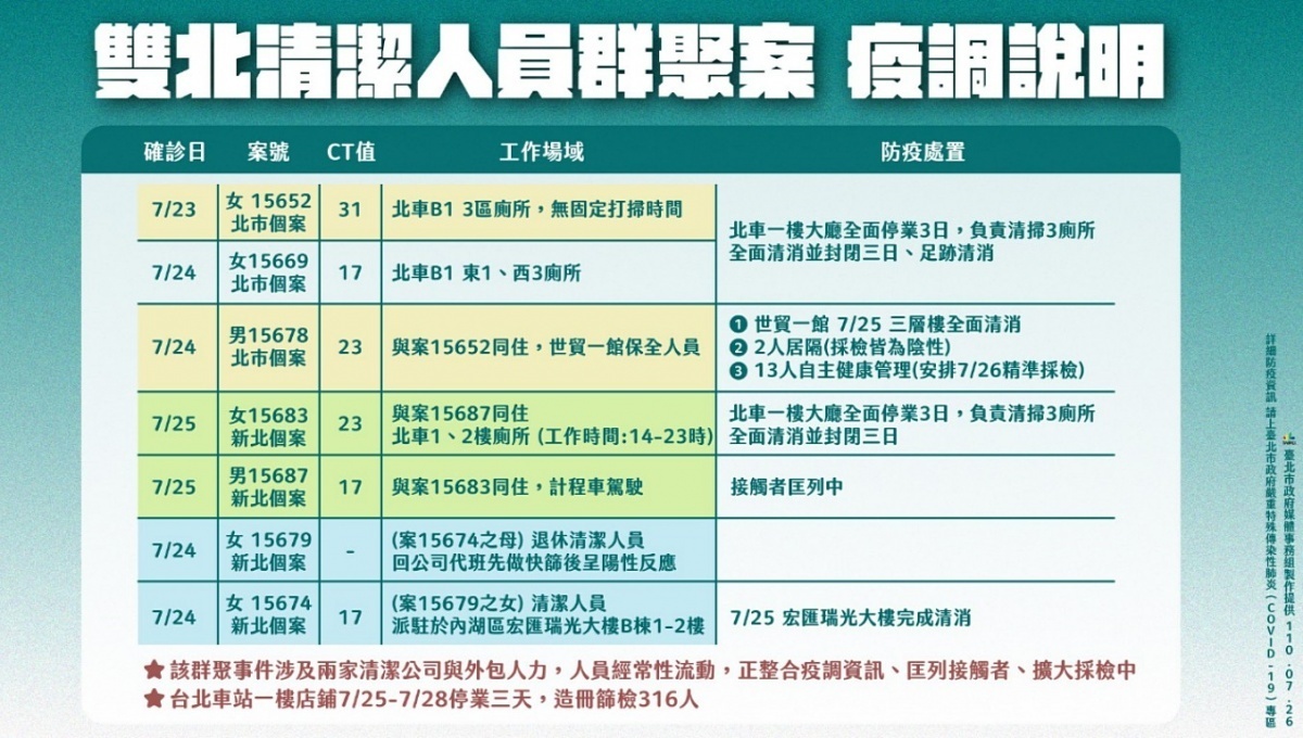(圖/台北市府秘書處媒體事務組)