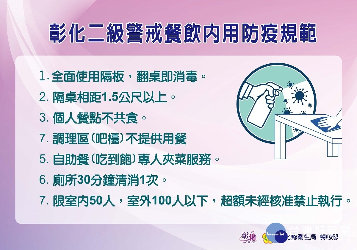 彰化縣長王惠美視察餐飲內用防疫規範, 呼籲民眾要遵守內用原則。圖/彰化縣政府提供