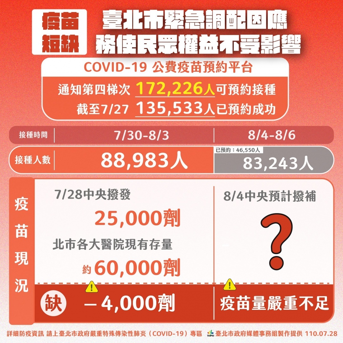 (圖/台北市府秘書處媒體事務組)
