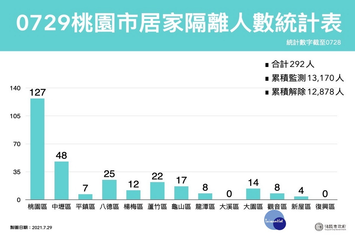 新聞圖片