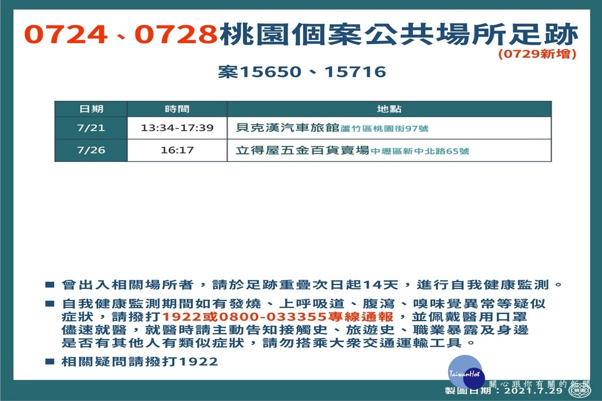 桃園市0729新增確診者疫調足跡表。