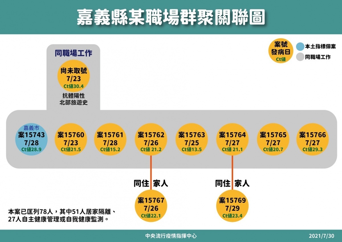 （圖／衛福部疾管署Facebook）