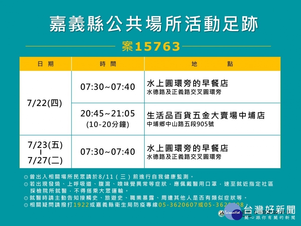 嘉義縣府公布9名本土確診個案活動足跡／陳致愷翻攝