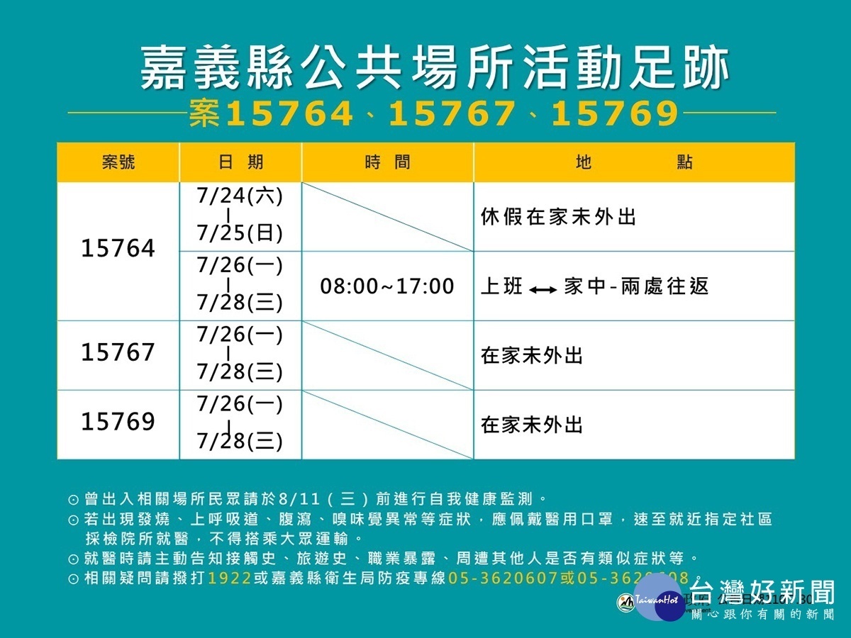 嘉義縣府公布9名本土確診個案活動足跡／陳致愷翻攝