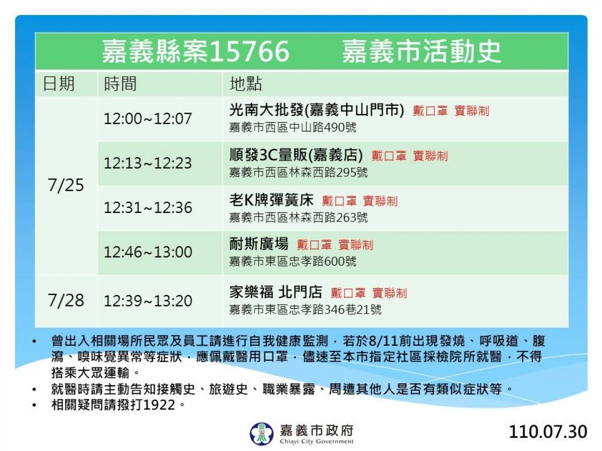 嘉義市府公布嘉義縣確診個案嘉義市活動史／陳致愷翻攝