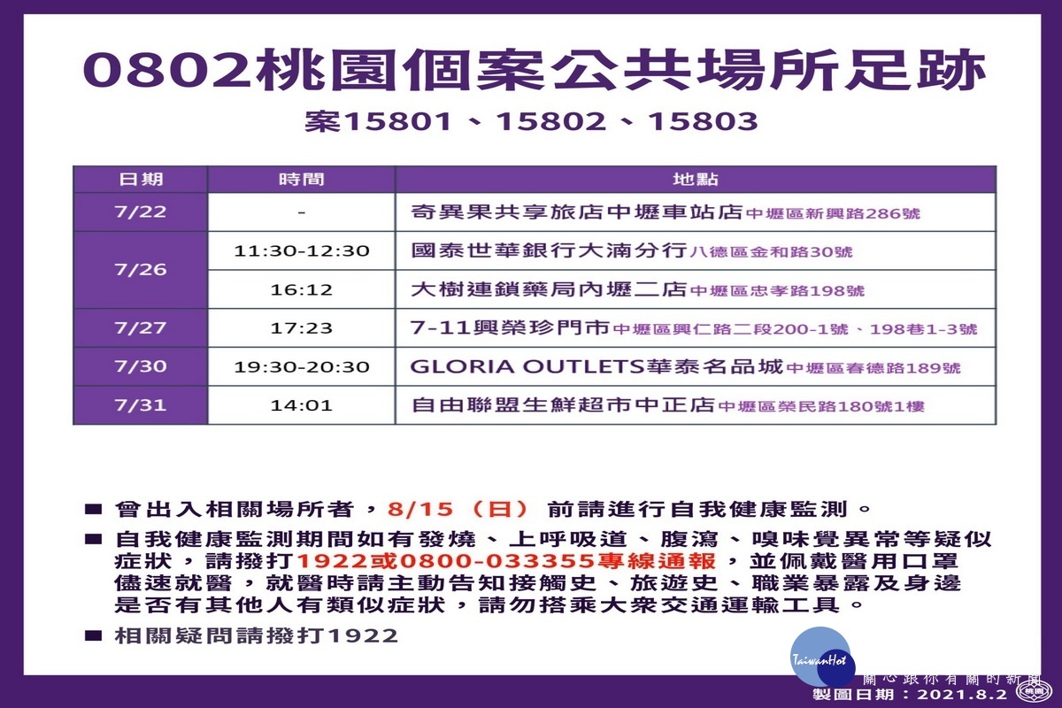 桃園市0802新增疫調足跡統計表。