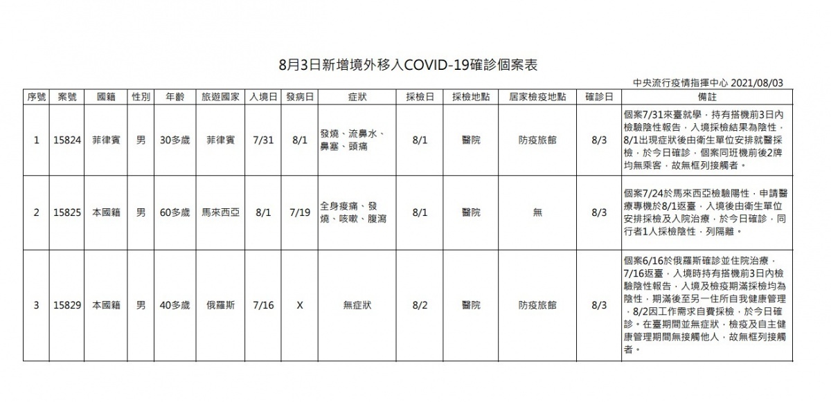 (圖/衛福部疾管署)