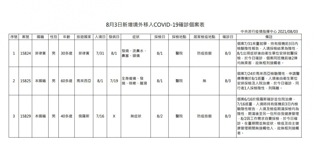 （圖／衛福部疾管署）