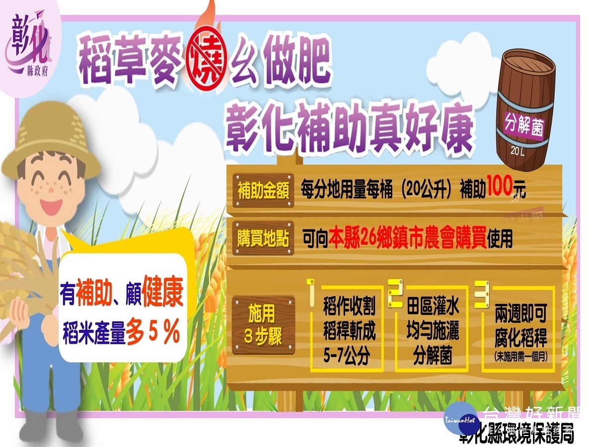 稻草腐化菌有補助農民別再燒 露天燃燒將依空污法罰鍰