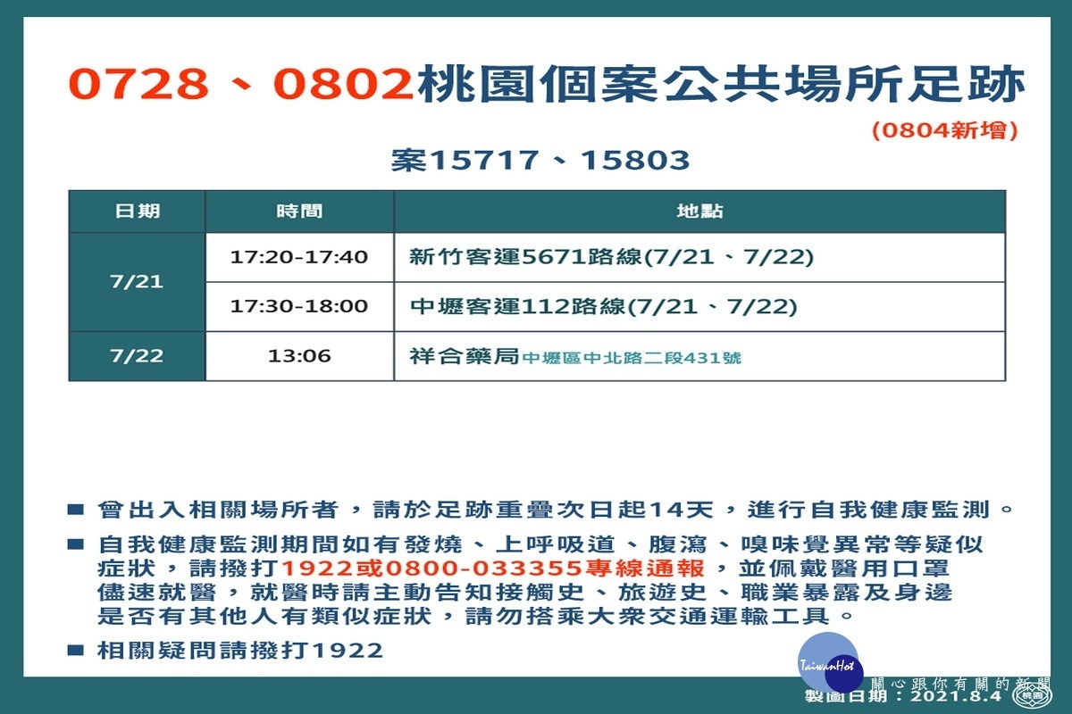 桃園市0804新增確診者疫調足跡表。