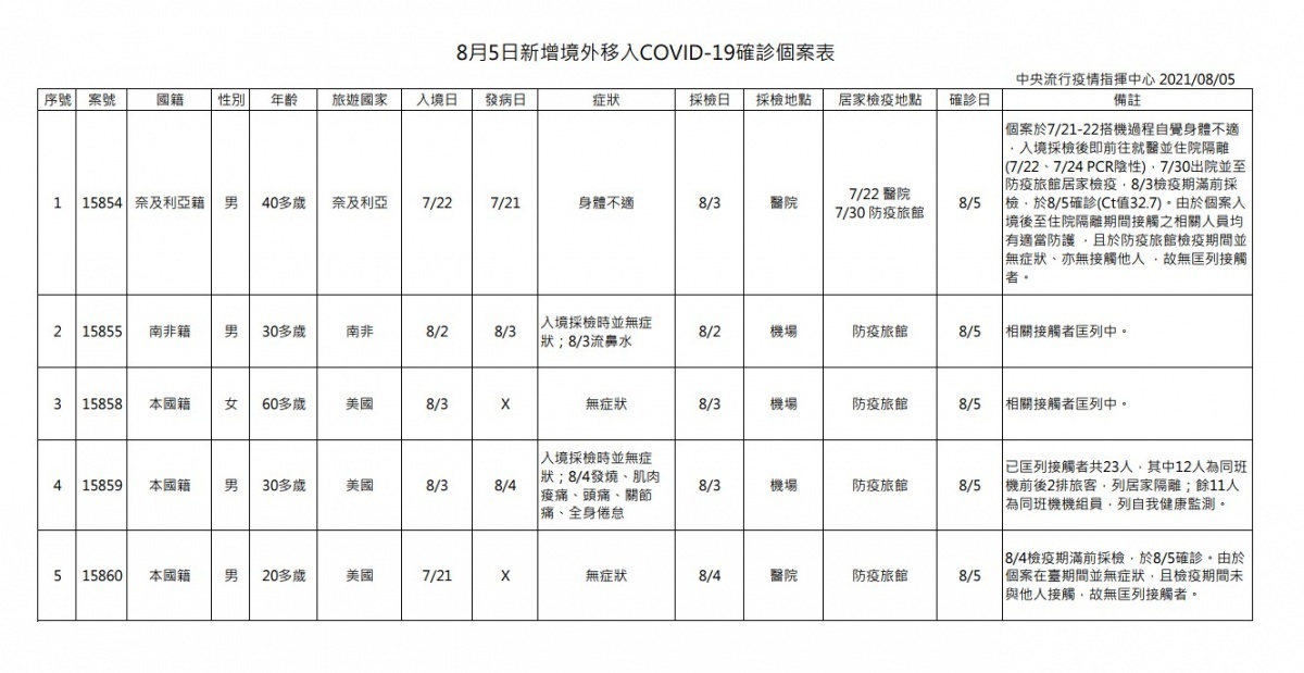 （圖／衛福部疾管署）