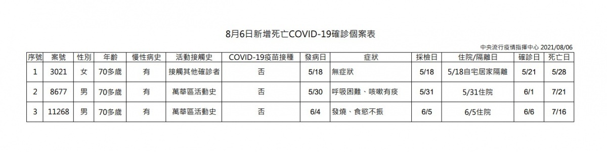 (圖/衛福部疾管署)