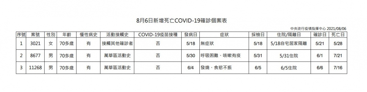 （圖／衛福部疾管署）