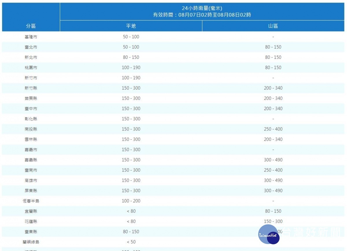 中央氣象局發布8月7日凌晨2時起24小時雨量預測資料／陳致愷翻攝