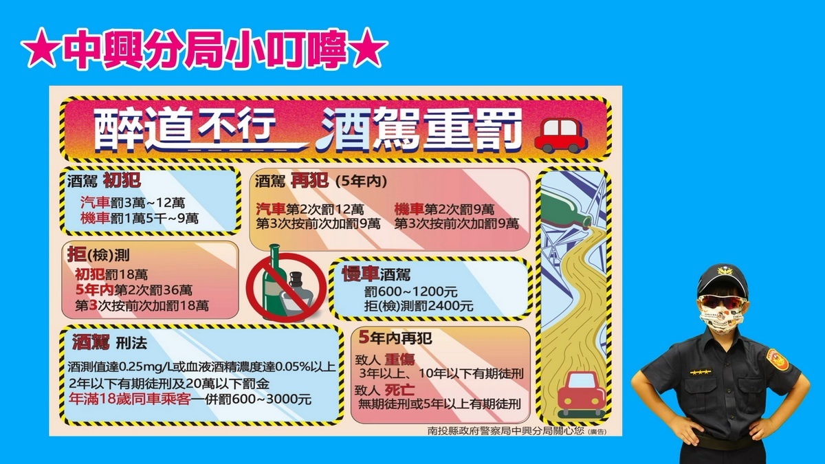 提醒大眾酒後勿駕車,酒駕會受到重罰。(中興分局提供)