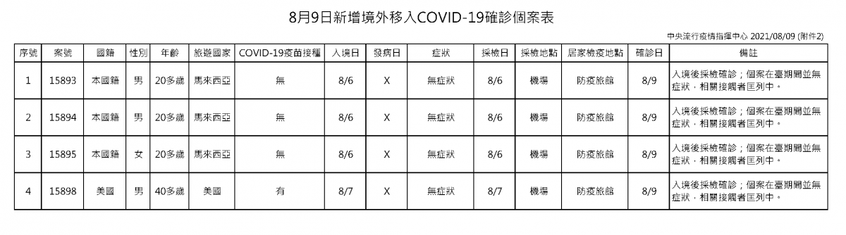 （圖／衛福部疾管署Facebook）