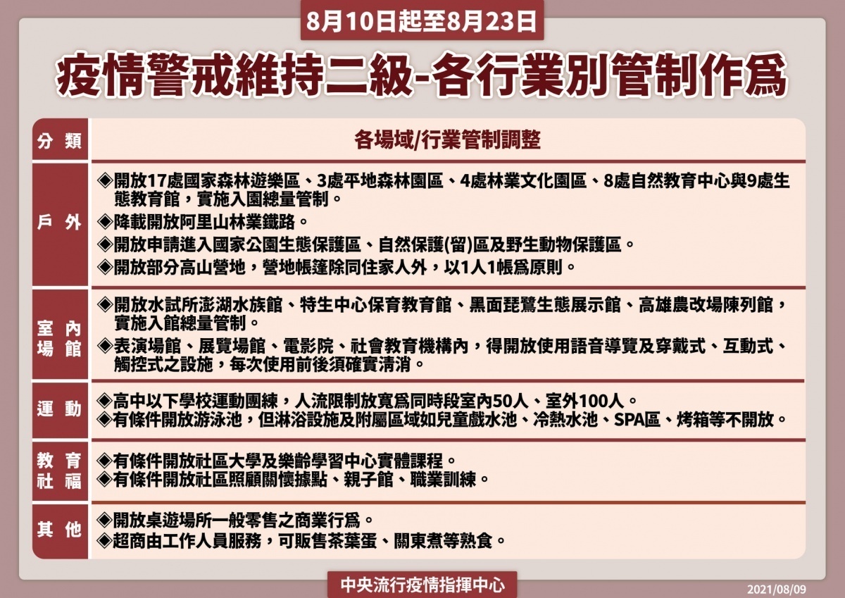 (圖/衛福部疾管署Facebook)