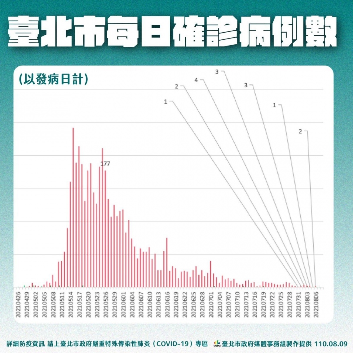 （圖／台北市府秘書處媒體事務組）