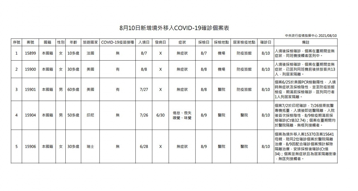 (圖/衛福部疾管署)