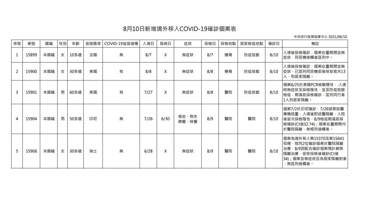 （圖／衛福部疾管署）