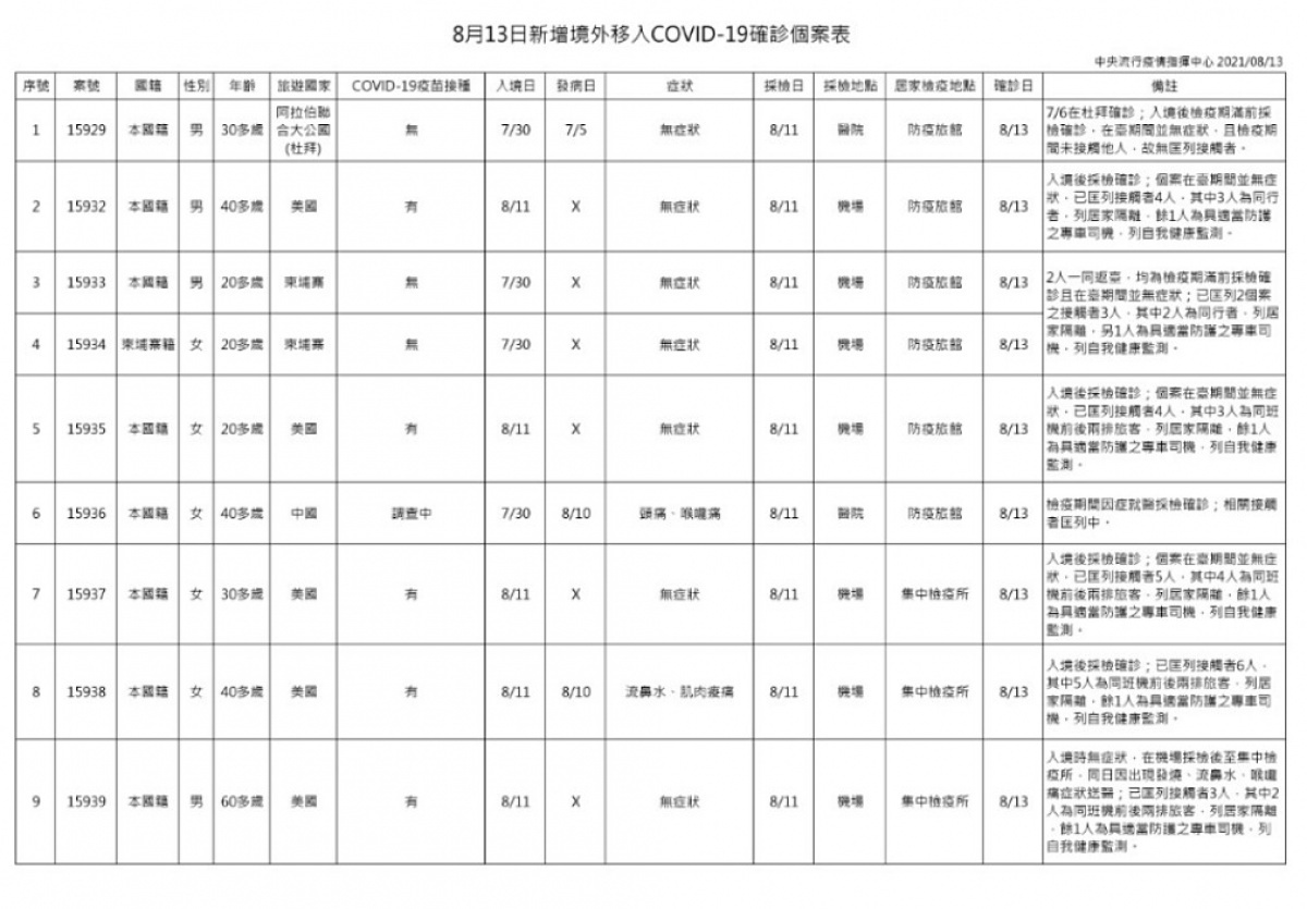 （圖／衛福部疾管署）