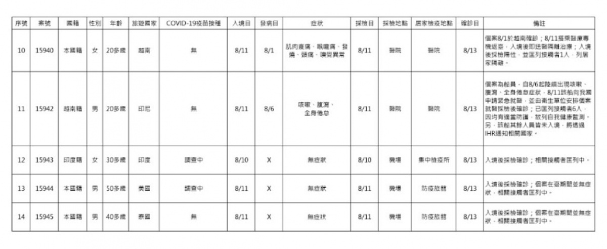 （圖／衛福部疾管署）