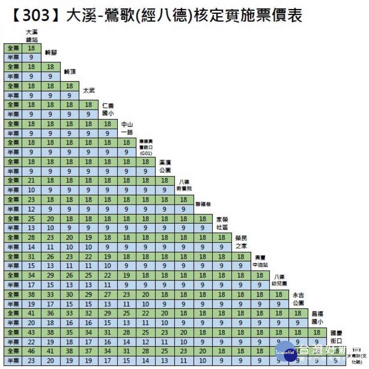 市區公車「【303】大溪-鶯歌(經八德)」,8/16起試辦營運
