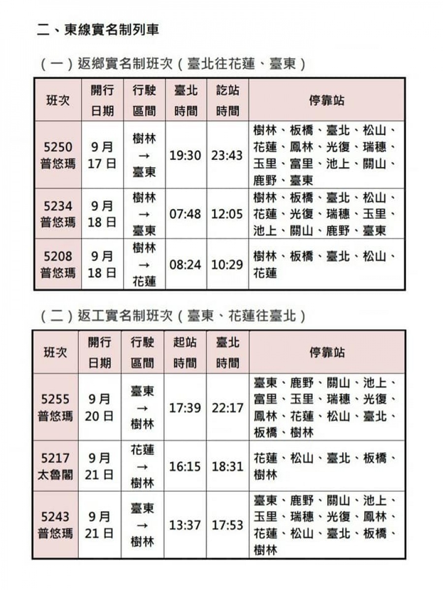 （圖／台鐵局提供）