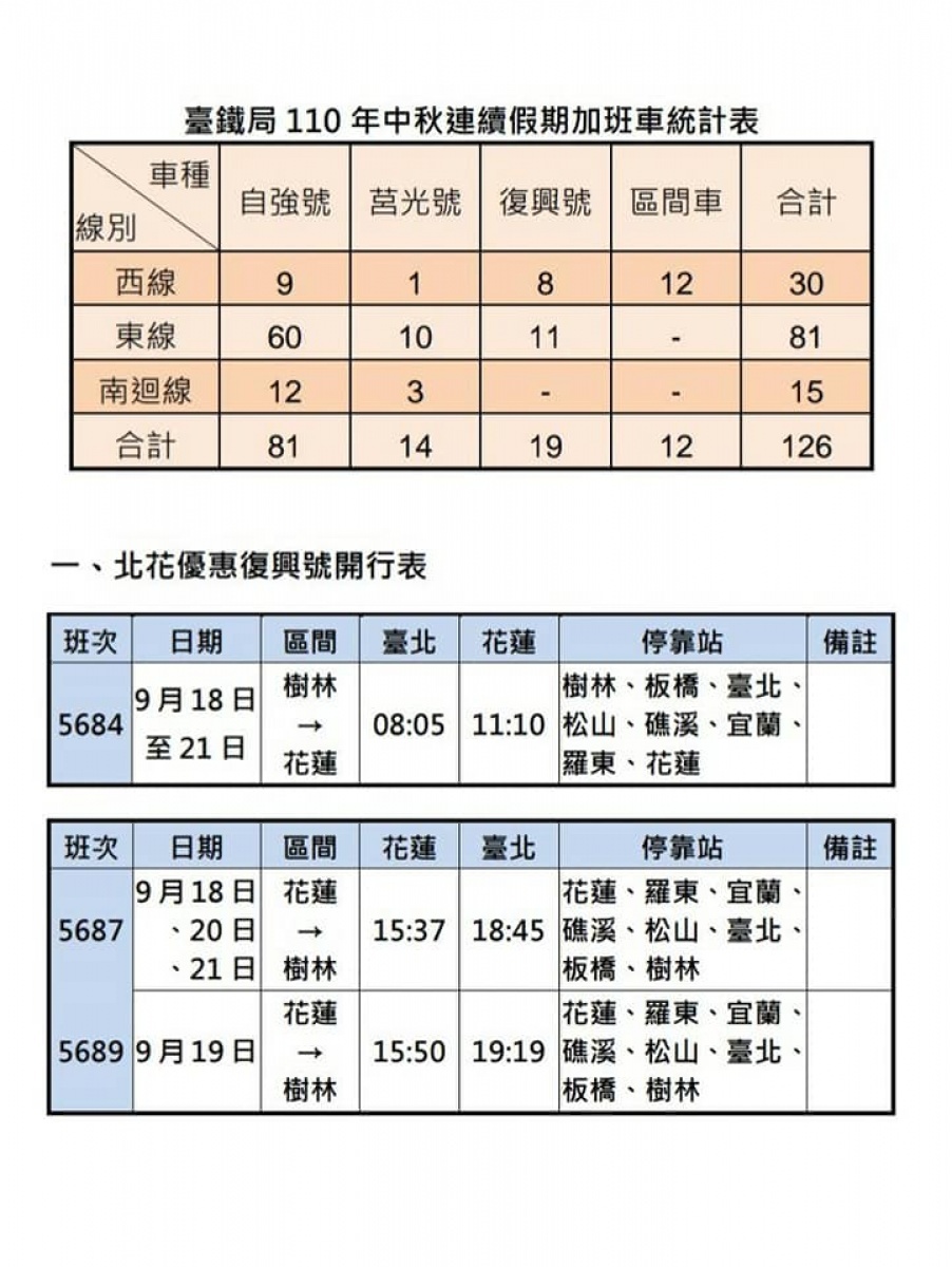 (圖/台鐵局提供)