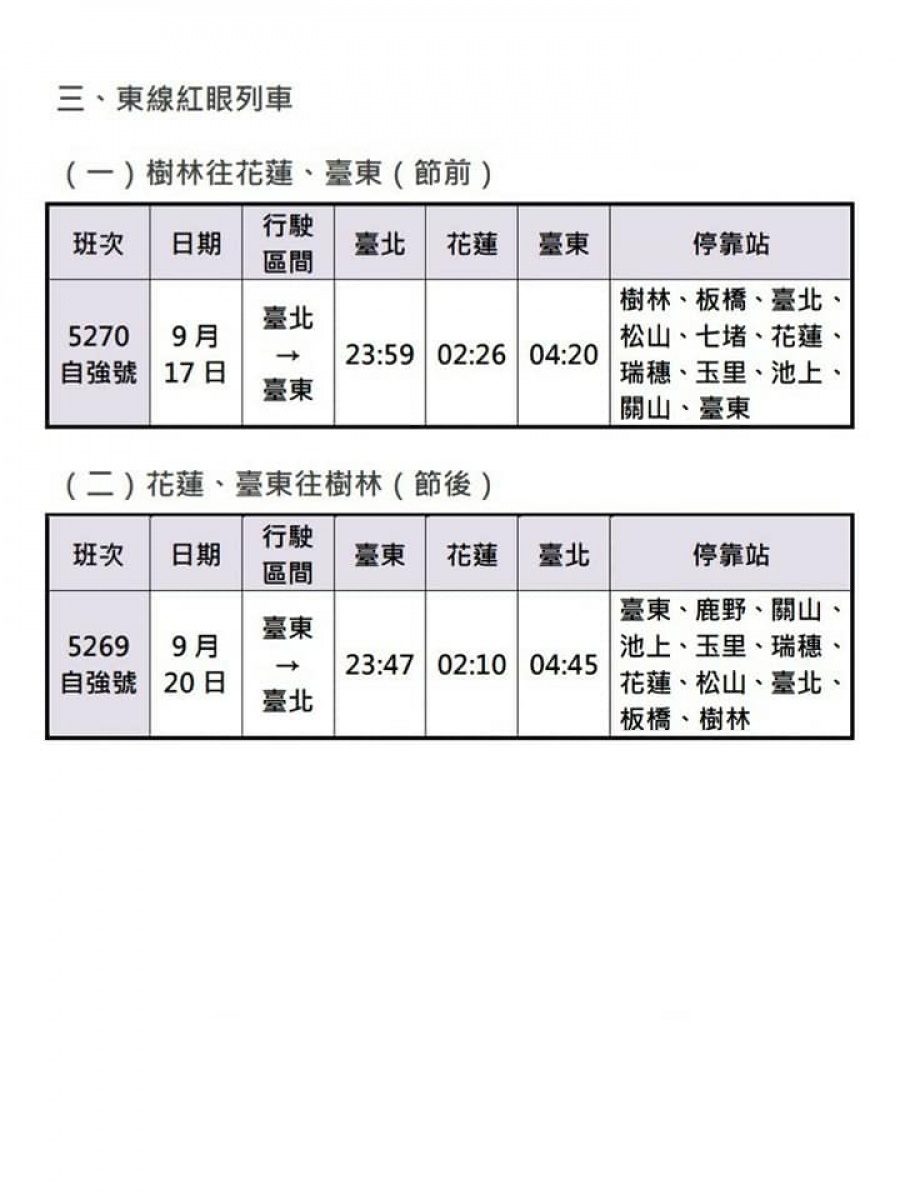 (圖/台鐵局提供)
