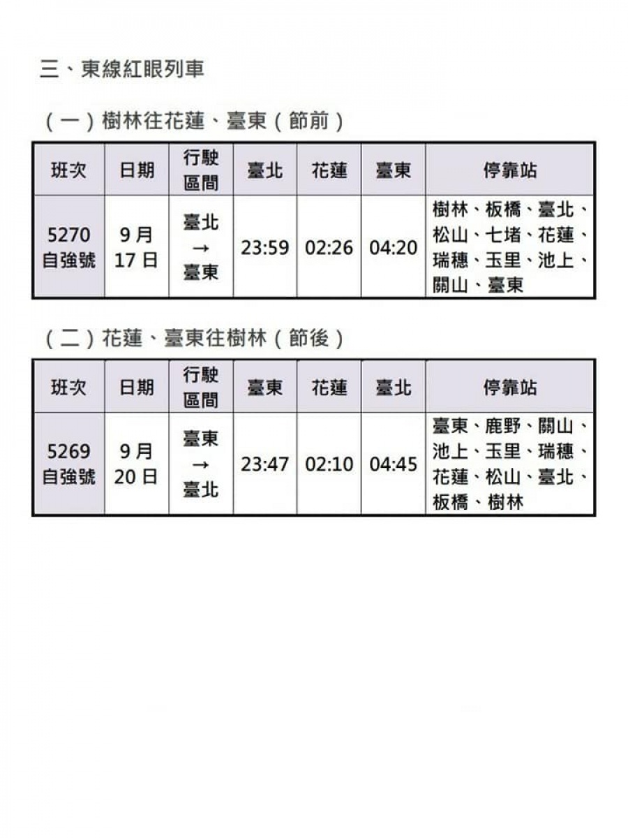 （圖／台鐵局提供）