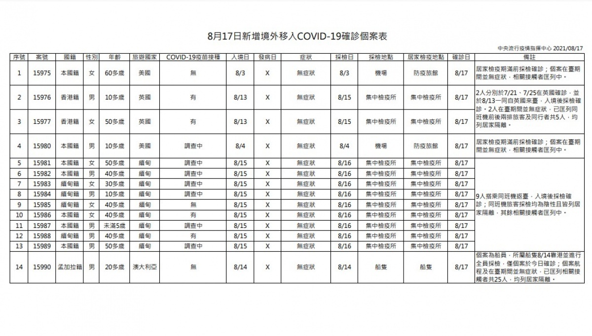 （圖／衛福部疾管署）