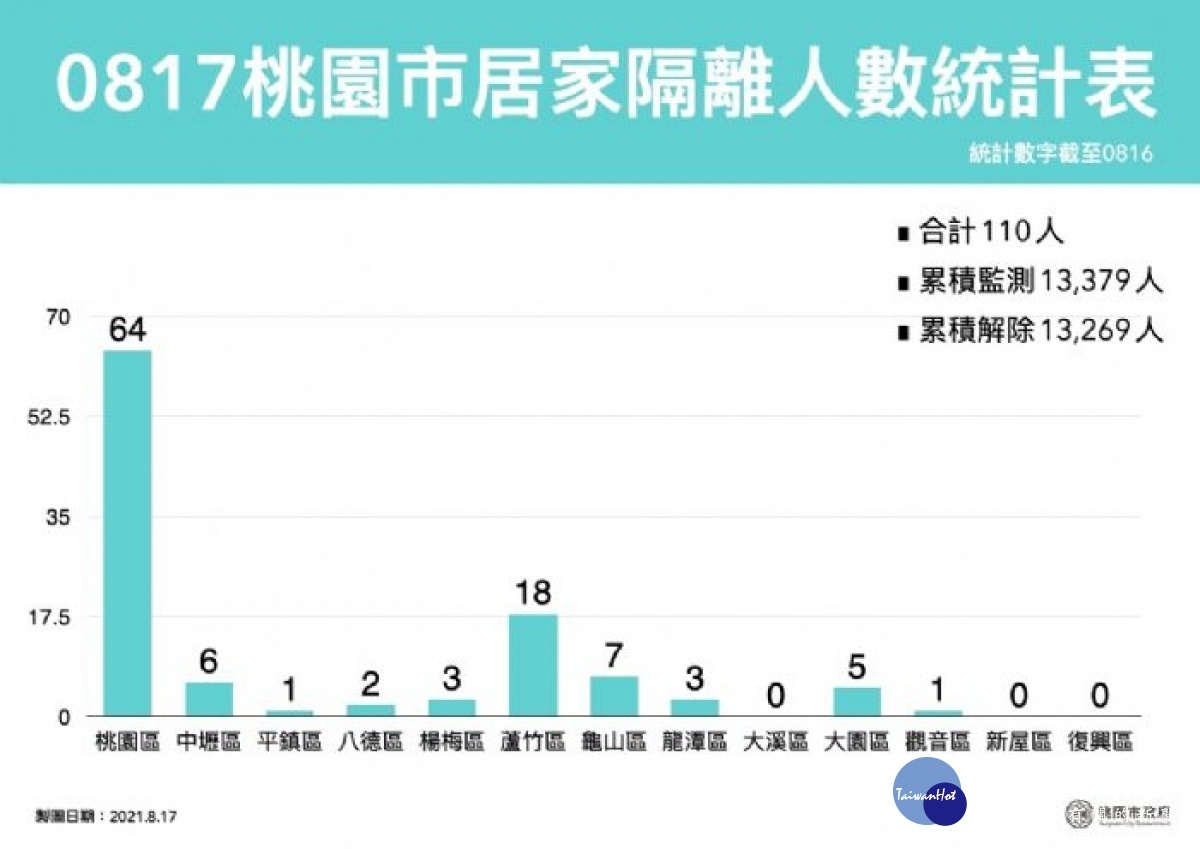 新聞圖片