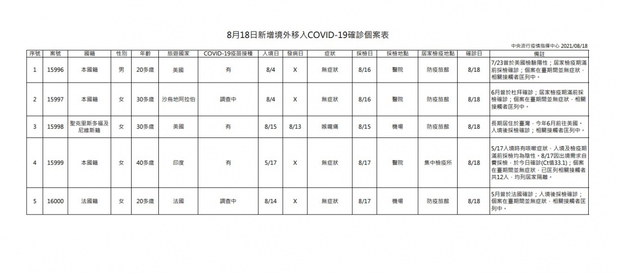 (圖/衛福部疾管署)