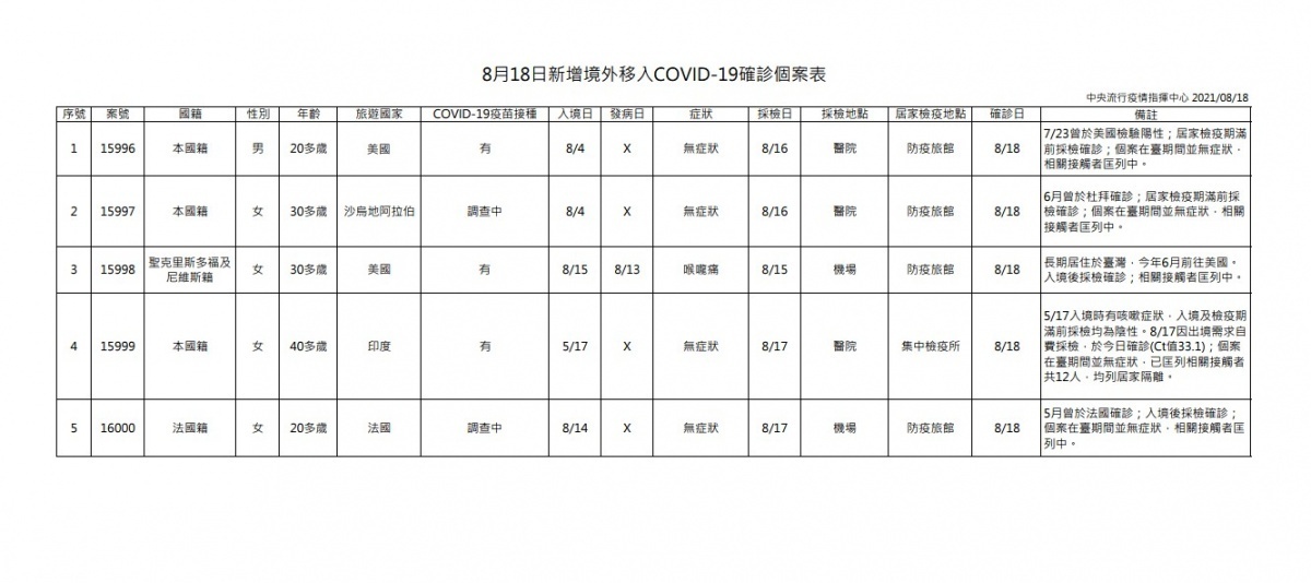 （圖／衛福部疾管署）