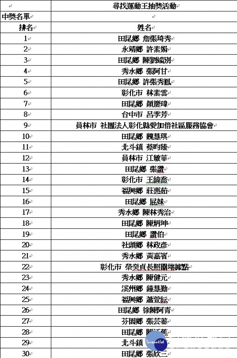 圖/彰化縣政府提出