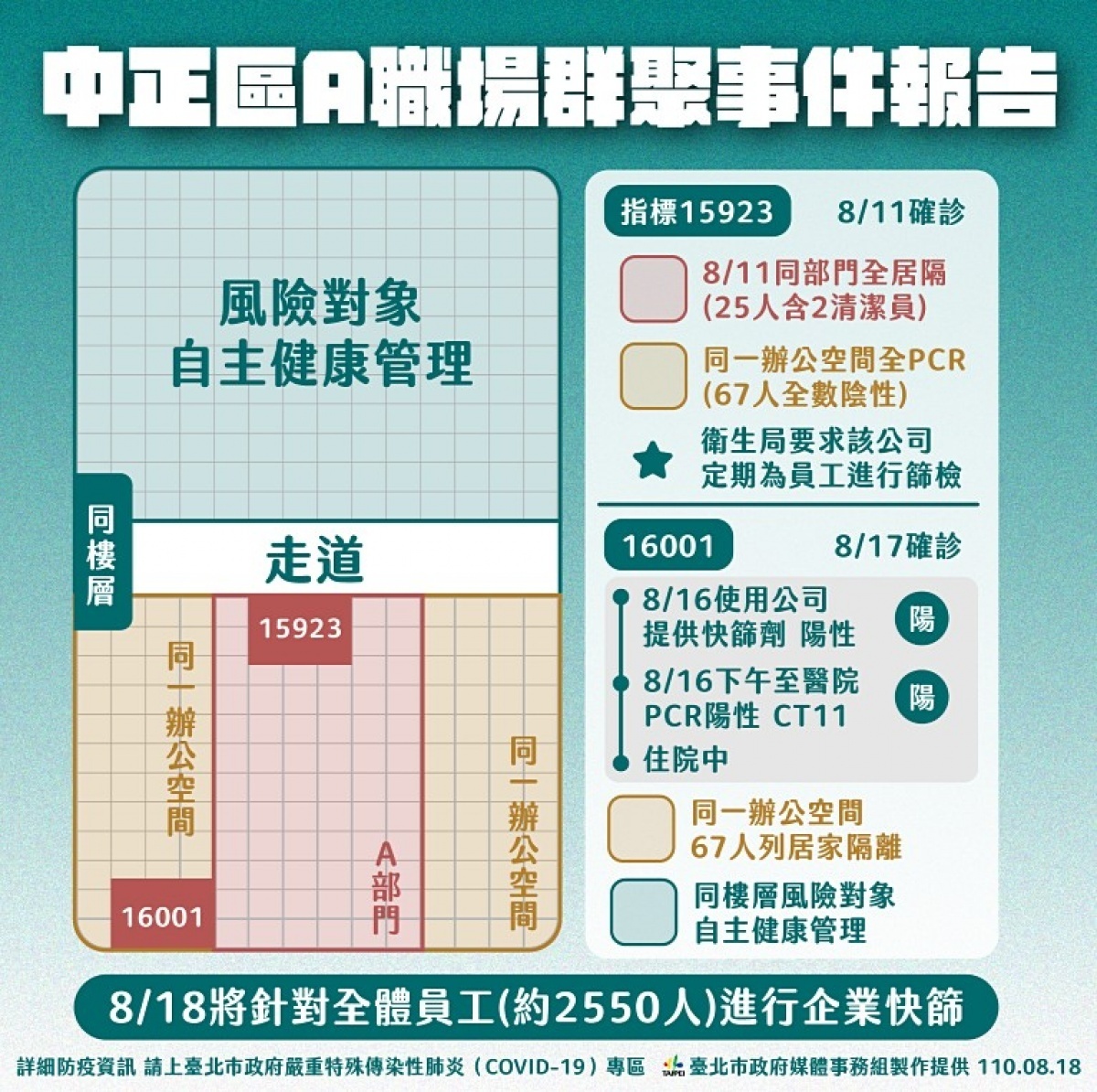 (圖/台北市府秘書處媒體事務組)