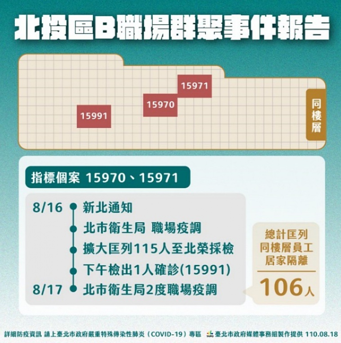(圖/台北市府秘書處媒體事務組)